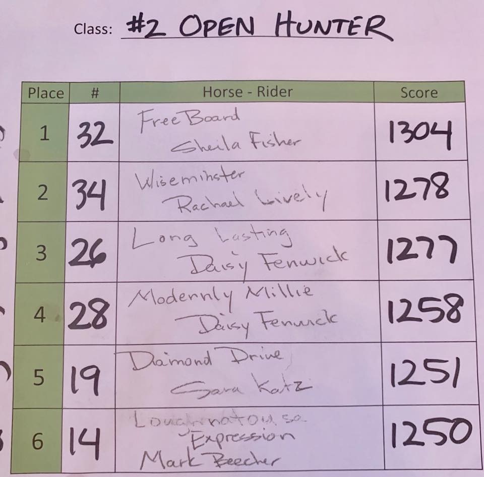 Openhunter